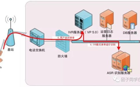 外呼系统搭建：从零开始到精通