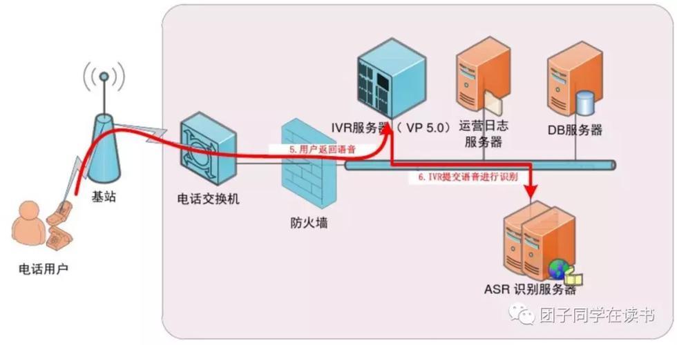 外呼系统搭建：从零开始到精通