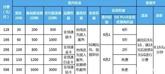 免费打电话的套餐？真的存在吗？