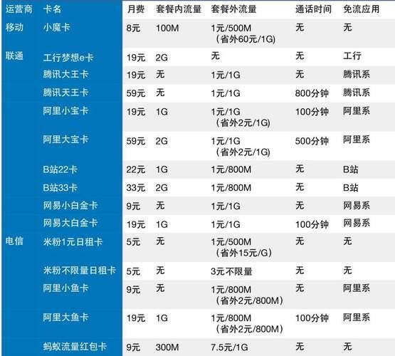 电话最低套餐：满足基本需求的最佳选择