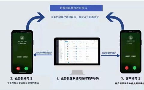 电销怎么操作不封号？