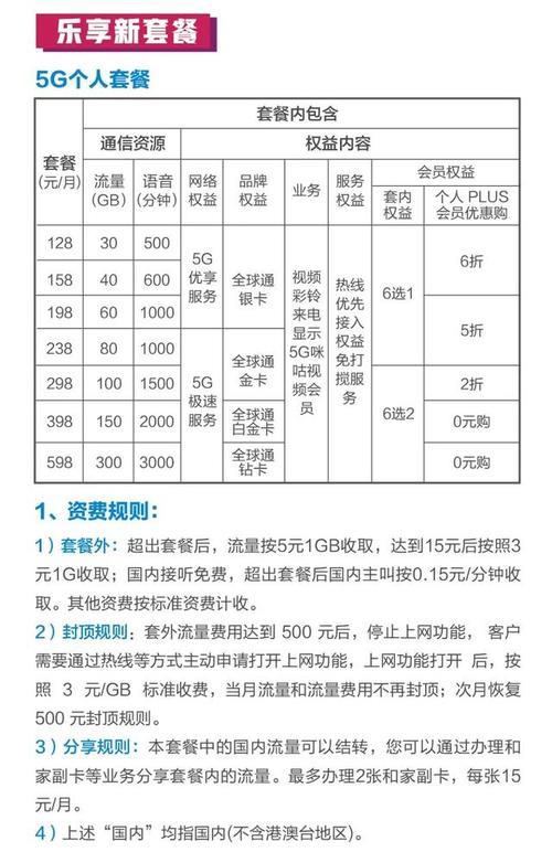 5元3000分钟移动通话套餐，性价比之王？