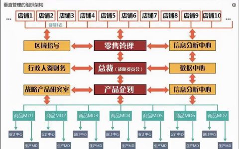 连锁经营手机卡：简介、优势和劣势