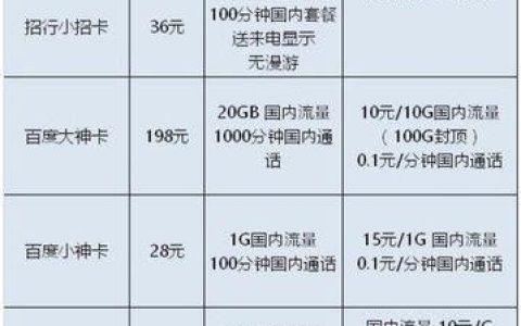 网上买手机卡：省时省力又划算