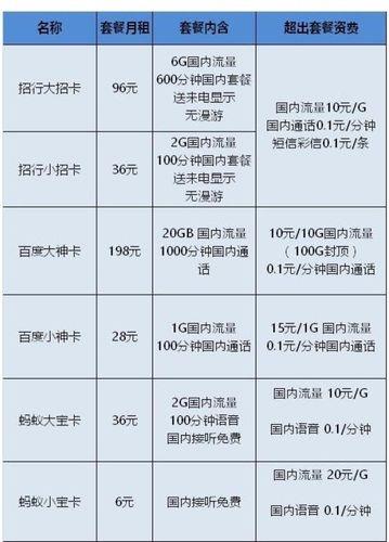 网上买手机卡：省时省力又划算