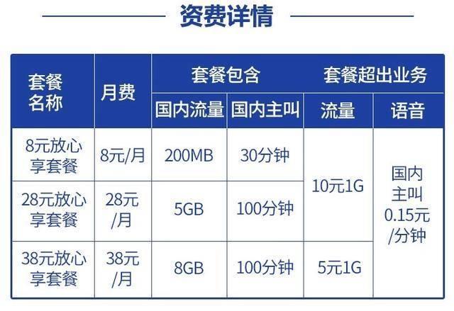 移动只打电话最划算套餐