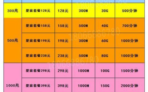 移动电话最低套餐：资费、办理方式及注意事项