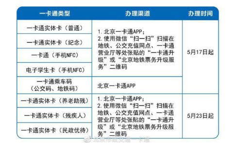 北京手机卡办理指南