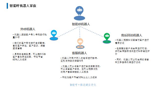 人工智能语音外呼系统：高效服务，助力企业发展