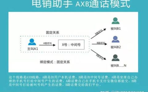 外呼系统电销如何才能不封号？