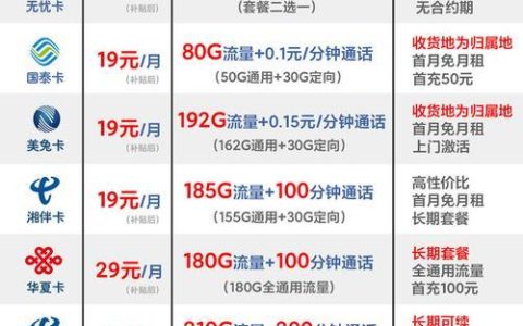 联通流量多通话多的套餐推荐：2024年最新版
