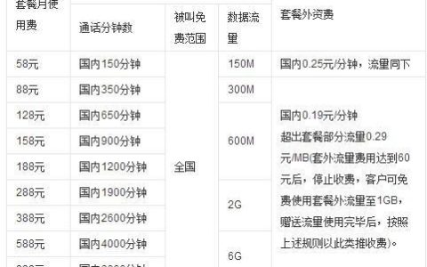 什么套餐通话分钟数多又便宜？