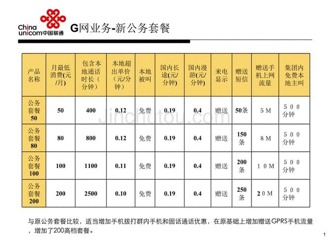 联通通话套餐介绍：满足您的一切通信需求