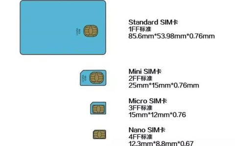 电话卡介绍：了解SIM卡的前世今生