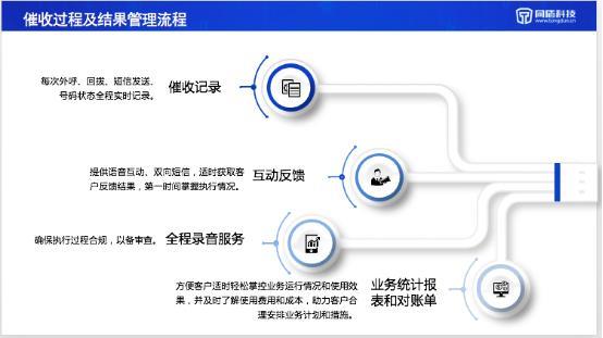 外呼催收系统：高效催收助力金融业务发展