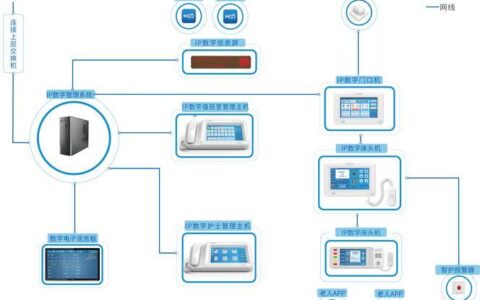 常用电话外呼系统介绍