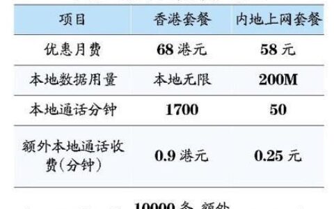 香港移动电话套餐介绍